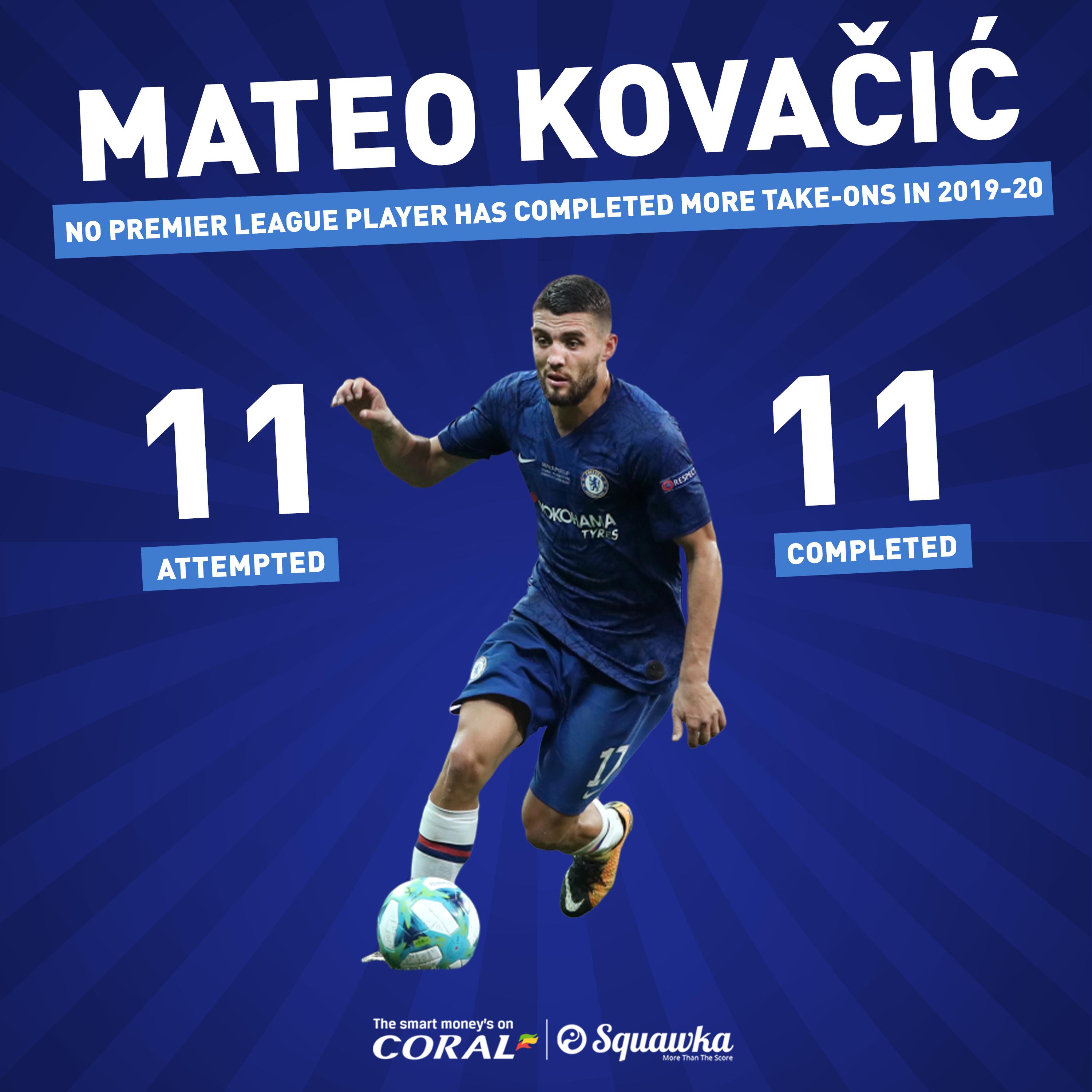 Kovacic từng đạt tỷ lệ qua người 100%. Ảnh: Squawka Chelsea, tin Chelsea, tin tức Chelsea, tin Ngoại hạng Anh, Ngoại hạng Anh, chuyển nhượng Chelsea, tin chuyển nhượng Chelsea, Chuyển nhượng bóng đá, tin chuyển nhượng bóng đá, tin chuyển nhượng bóng đá hôm nay, Chuyển nhượng bóng đá hôm nay, Kovacic, Mateo Kovacic, Lampard, Chelsea vs Sheffield, Sheffield vs Chelsea, kết quả Chelsea, kết quả Chelsea vs Sheffield