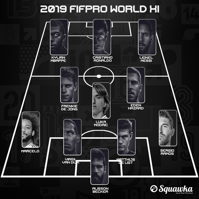 Đội hình World XI 2019. Ảnh: Squawka đội hình xuất sắc nhất năm, fifa the best, the best, world xi, FIFA The Best 2019, FIFA, đội hình tiêu biểu FIFPro, The Best 2019, kết quả FIFA The Best, messi, ronaldo, van dijk, fifpro