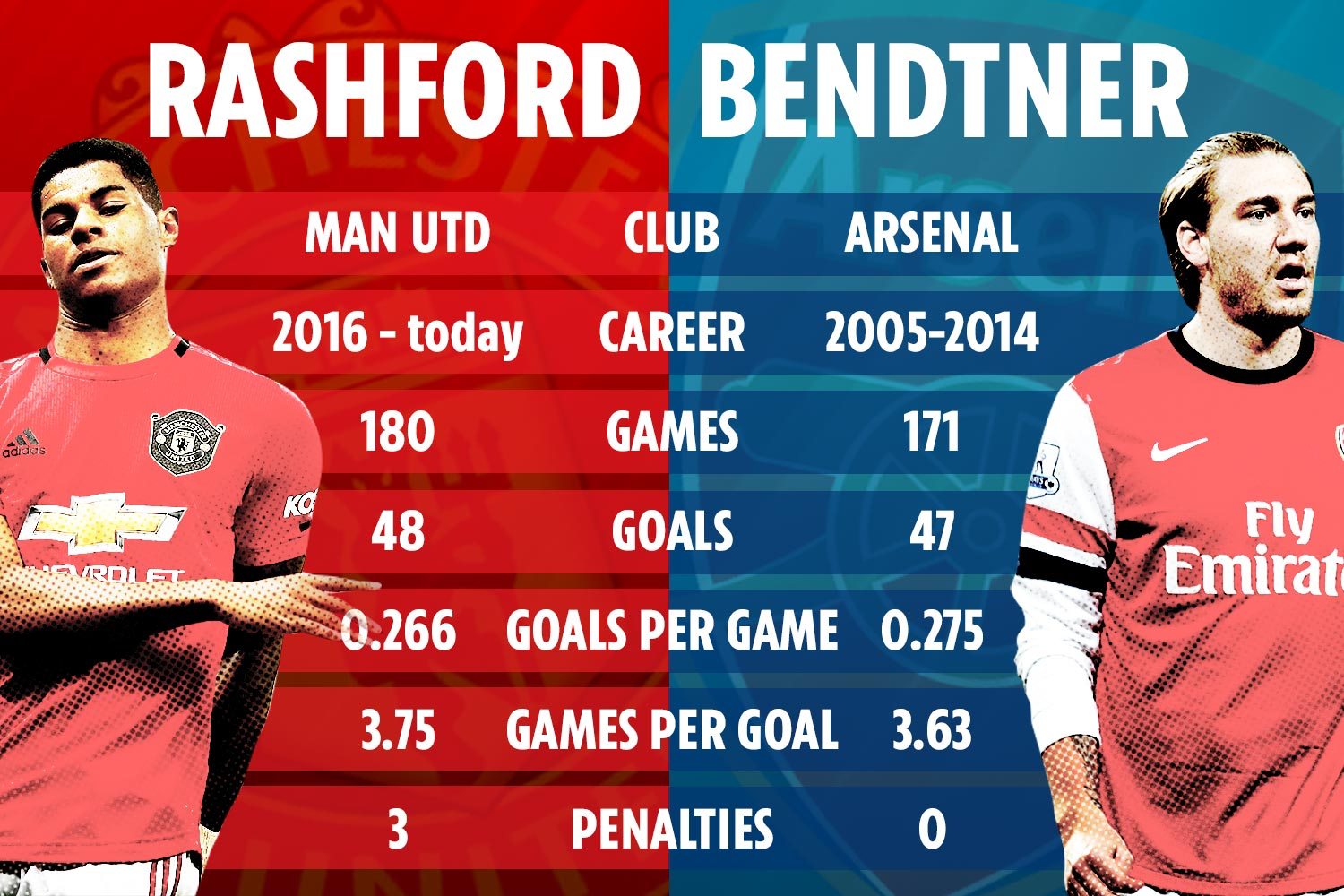 Rashford vs Lord Bendtner. Ảnh: The Sun rashford, bendtner, lord bendtner, Newcastle, MU, Kết quả Newcastle vs MU, Newcastle vs MU, ngoại hạng anh
