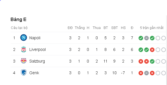 Cục diện bảng E Champions League. Ảnh: Screenshot Kết quả Genk vs Liverpool, Genk vs Liverpool, Genk, Liverpool, Kết quả cup c1 châu âu, cup c1