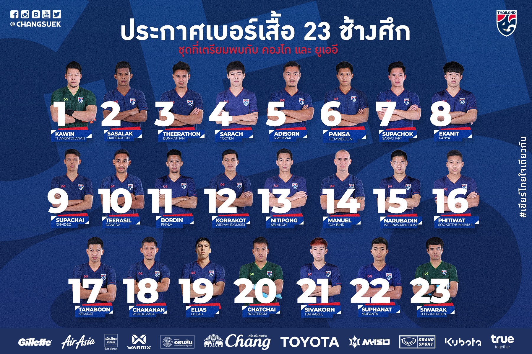 Danh sách 23 cầu thủ của ĐT Thái Lan Thái Lan, ĐT Thái Lan công bố danh sách, Vòng loại world cup 2022, HLV Akira Nishino, Chanathip