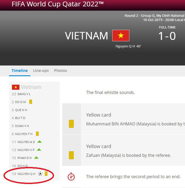 Theo thống kê của FIFA, Quang Hải nhận thẻ vàng ở phút 59 ở trận đấu với Malaysia Quang Hải, Văn Hậu, Việt Nam 1-0 Malaysia, Vòng loại WC 2022, Park Hang Seo, Việt Nam vs Thái Lan