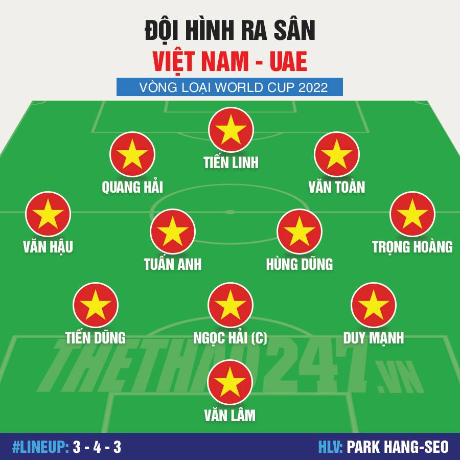 Trực tiếp Việt Nam vs UAE, Việt Nam vs UAE, Trực tiếp vòng loại World Cup 2022, 